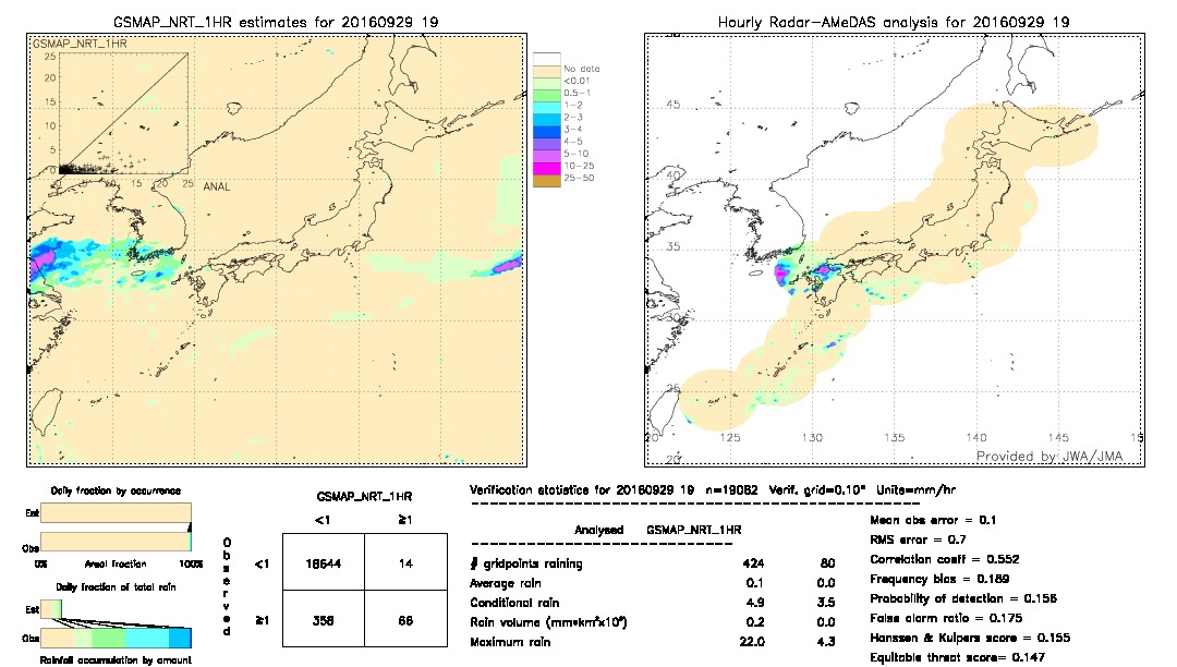 GSMaP NRT validation image.  2016/09/29 19 