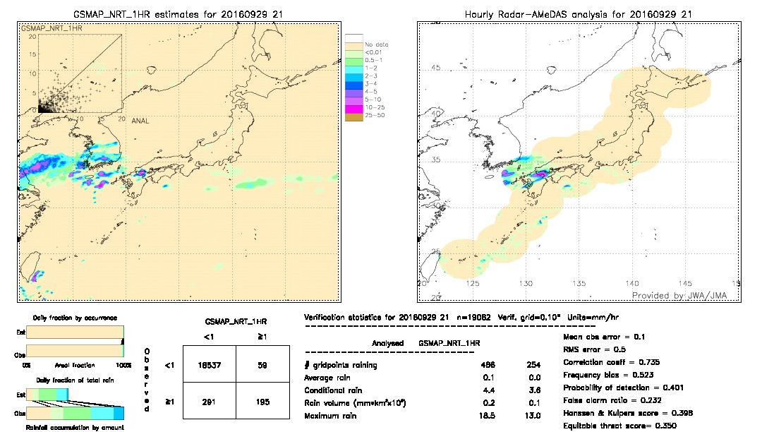 GSMaP NRT validation image.  2016/09/29 21 