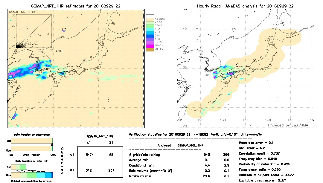 GSMaP NRT validation image.  2016/09/29 22 