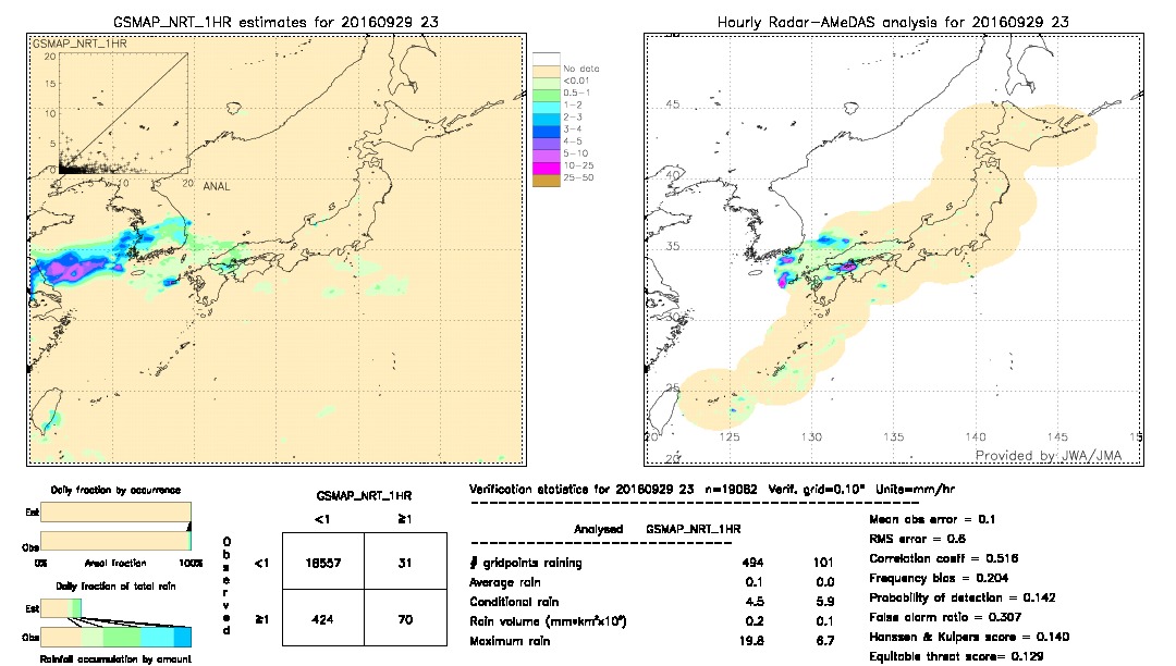 GSMaP NRT validation image.  2016/09/29 23 