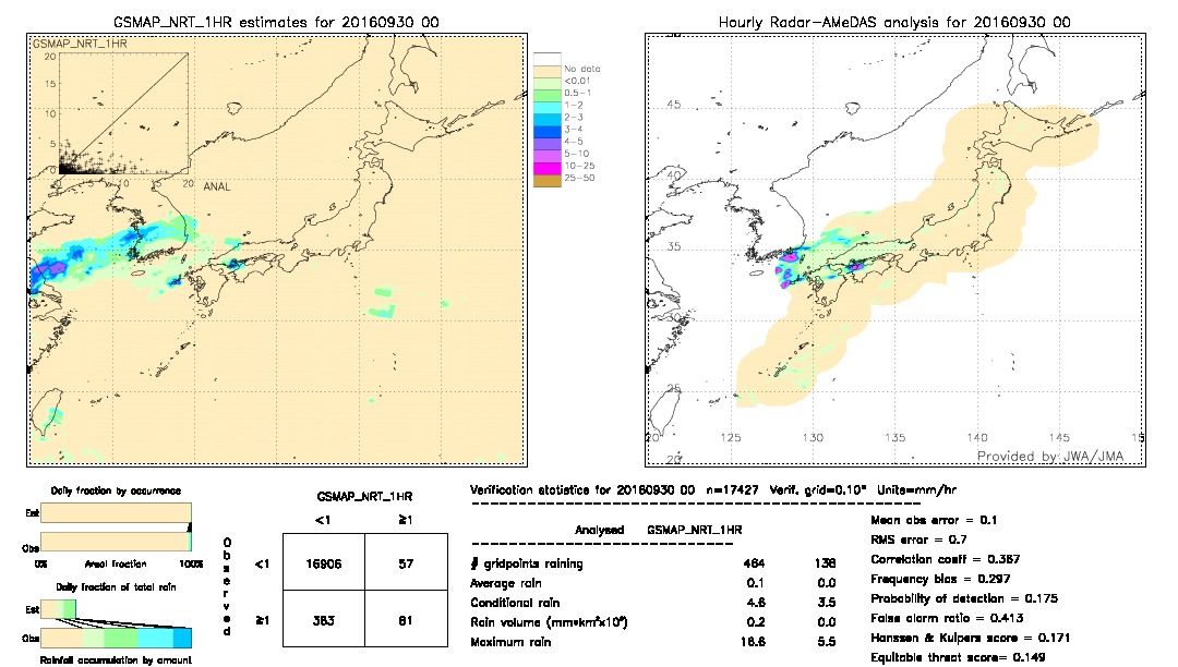 GSMaP NRT validation image.  2016/09/30 00 