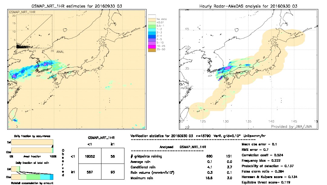 GSMaP NRT validation image.  2016/09/30 03 