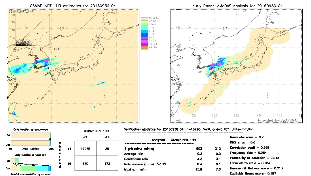 GSMaP NRT validation image.  2016/09/30 04 