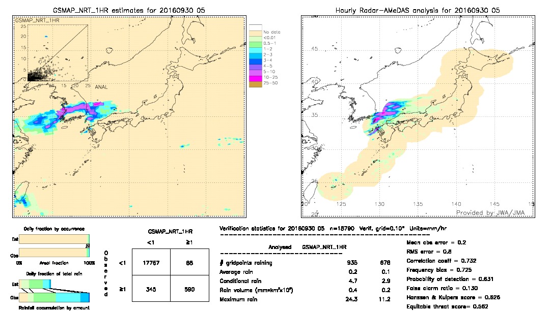 GSMaP NRT validation image.  2016/09/30 05 