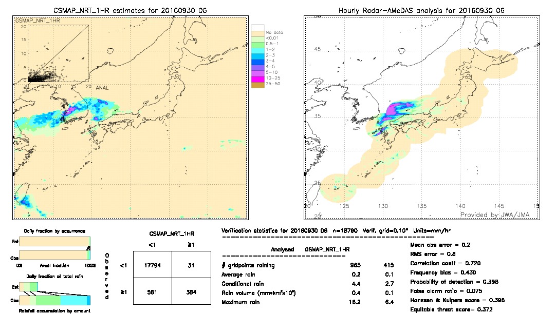 GSMaP NRT validation image.  2016/09/30 06 