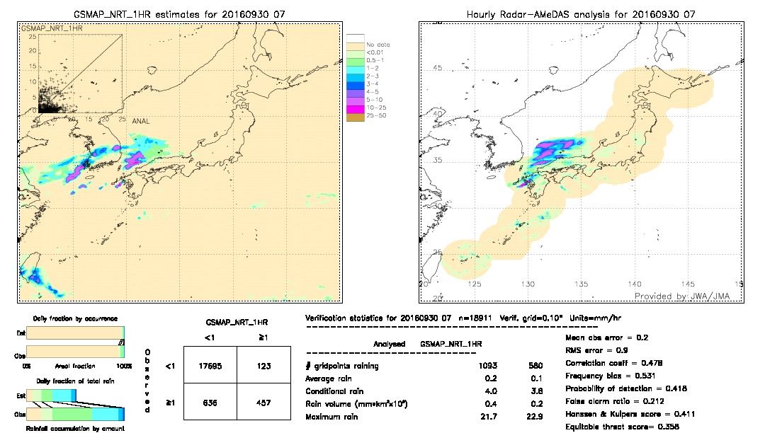 GSMaP NRT validation image.  2016/09/30 07 