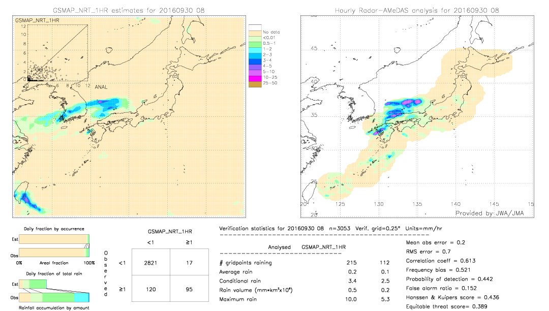 GSMaP NRT validation image.  2016/09/30 08 