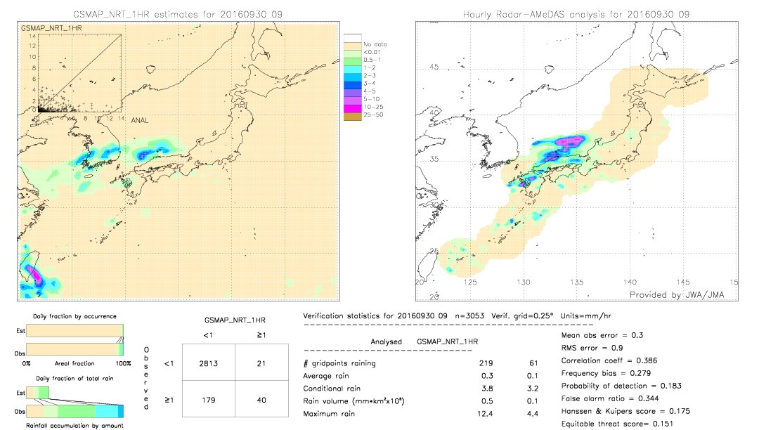 GSMaP NRT validation image.  2016/09/30 09 