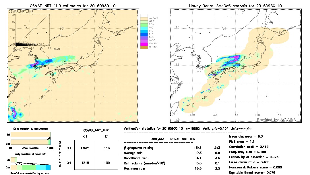 GSMaP NRT validation image.  2016/09/30 10 