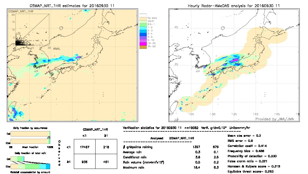 GSMaP NRT validation image.  2016/09/30 11 