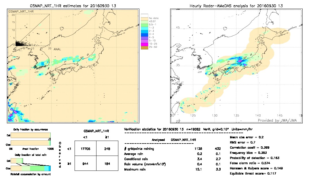 GSMaP NRT validation image.  2016/09/30 13 