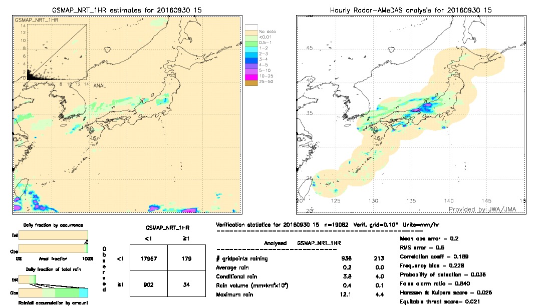 GSMaP NRT validation image.  2016/09/30 15 