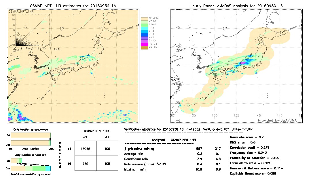 GSMaP NRT validation image.  2016/09/30 16 