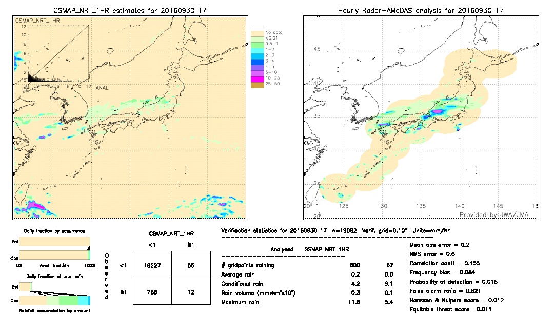 GSMaP NRT validation image.  2016/09/30 17 