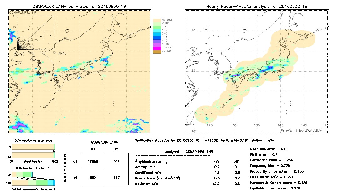 GSMaP NRT validation image.  2016/09/30 18 