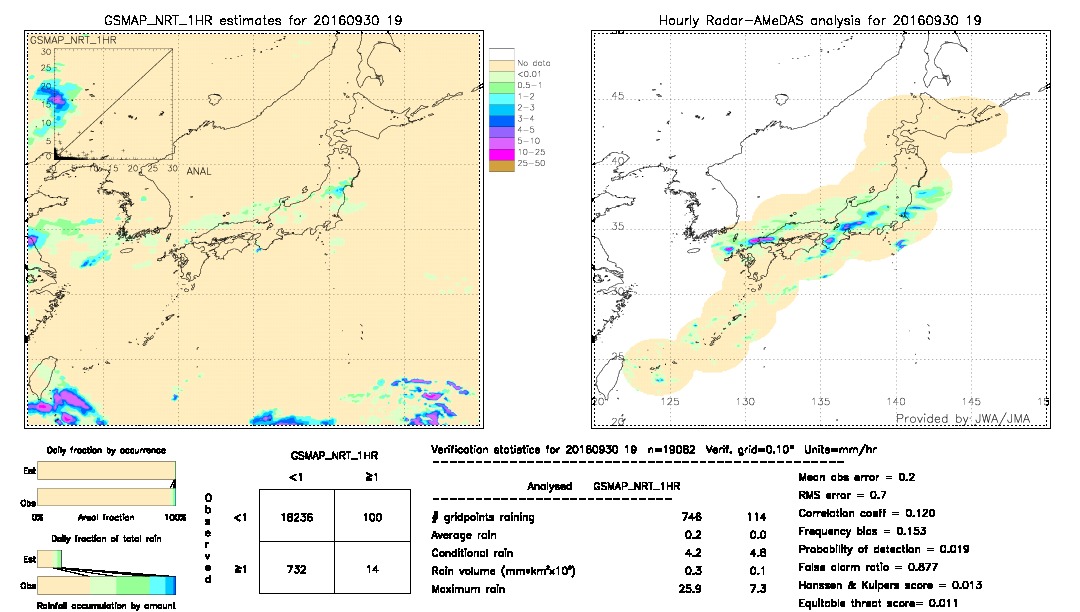 GSMaP NRT validation image.  2016/09/30 19 