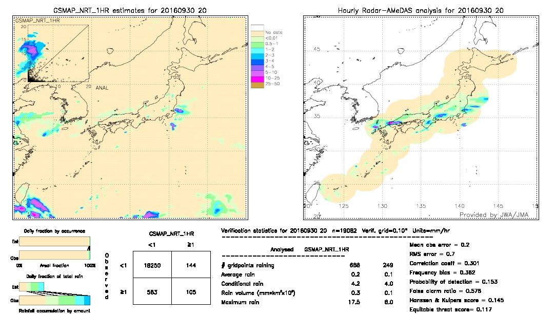 GSMaP NRT validation image.  2016/09/30 20 