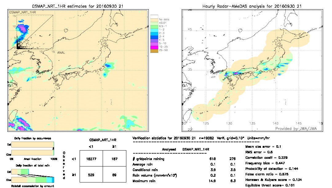 GSMaP NRT validation image.  2016/09/30 21 