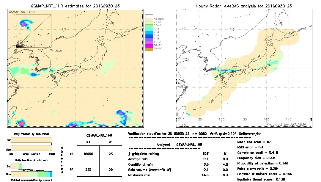 GSMaP NRT validation image.  2016/09/30 23 