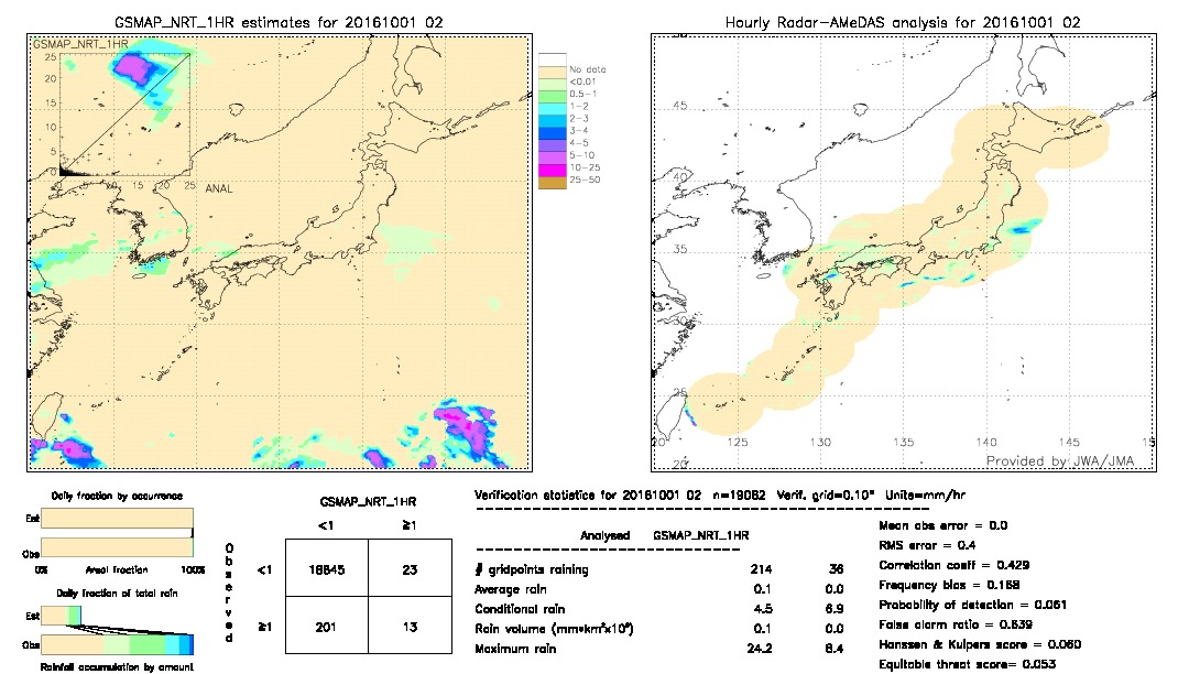 GSMaP NRT validation image.  2016/10/01 02 