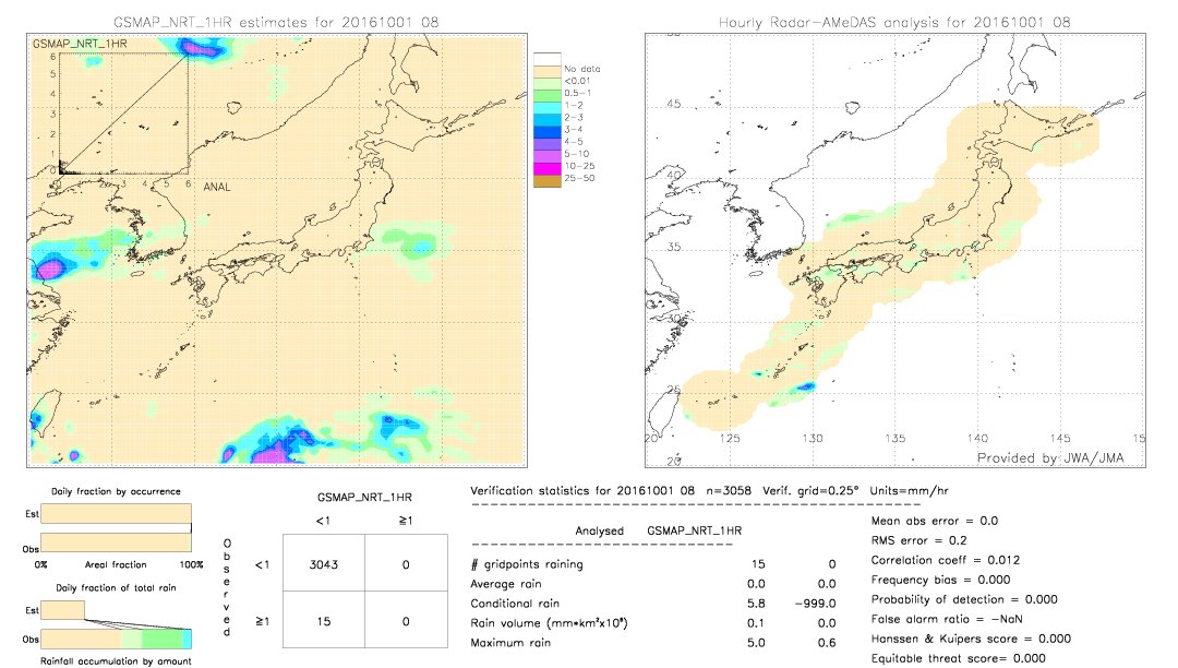 GSMaP NRT validation image.  2016/10/01 08 