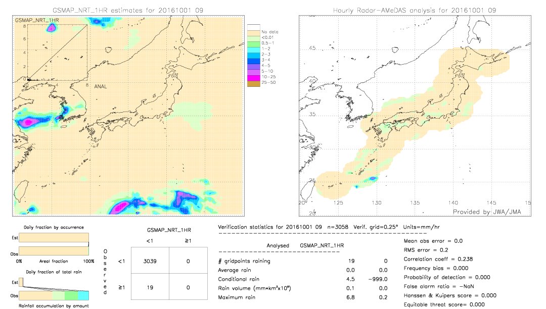 GSMaP NRT validation image.  2016/10/01 09 