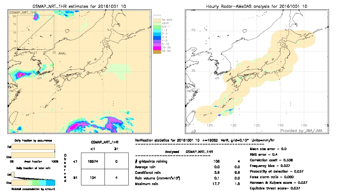 GSMaP NRT validation image.  2016/10/01 10 