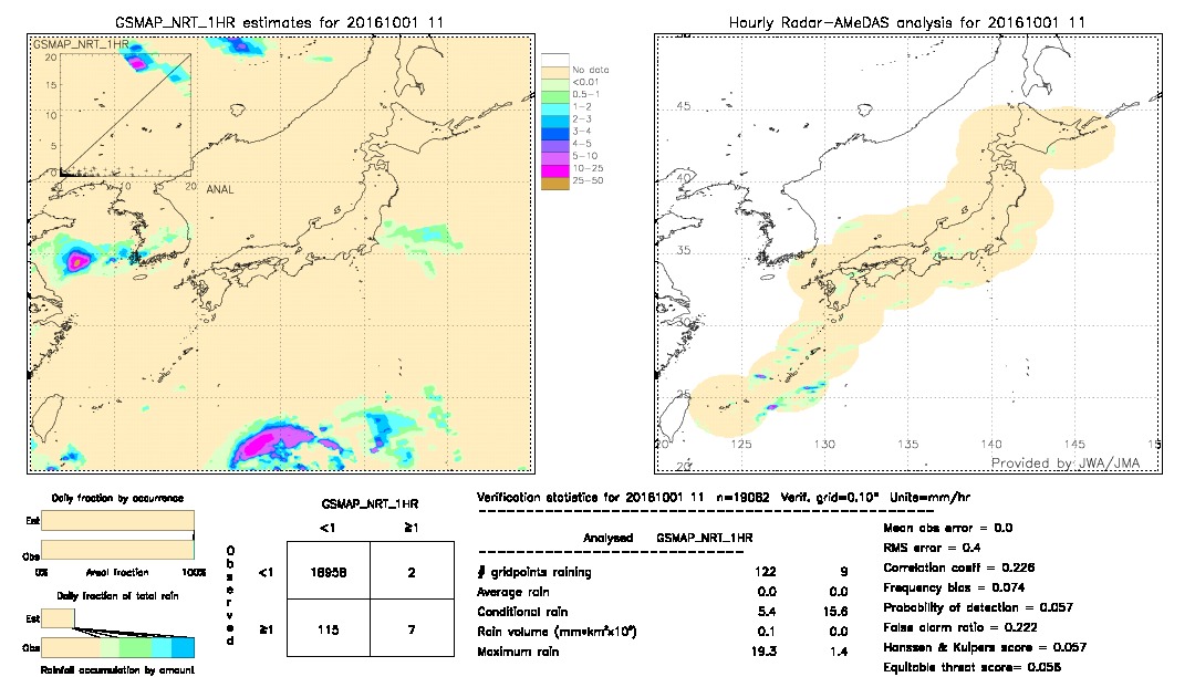 GSMaP NRT validation image.  2016/10/01 11 