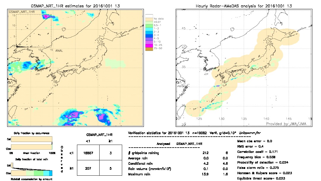 GSMaP NRT validation image.  2016/10/01 13 