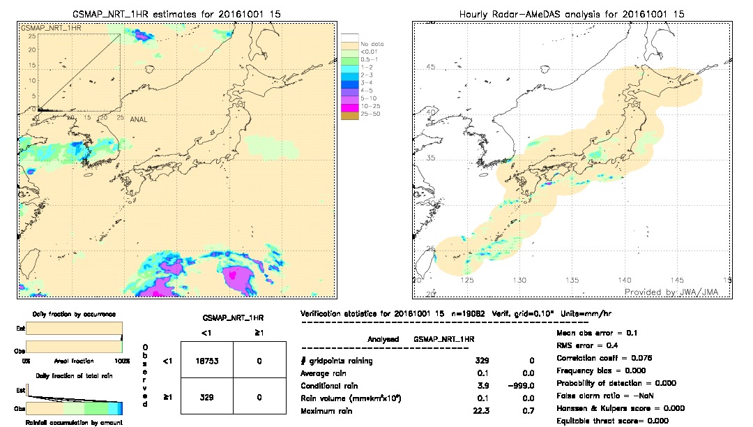 GSMaP NRT validation image.  2016/10/01 15 