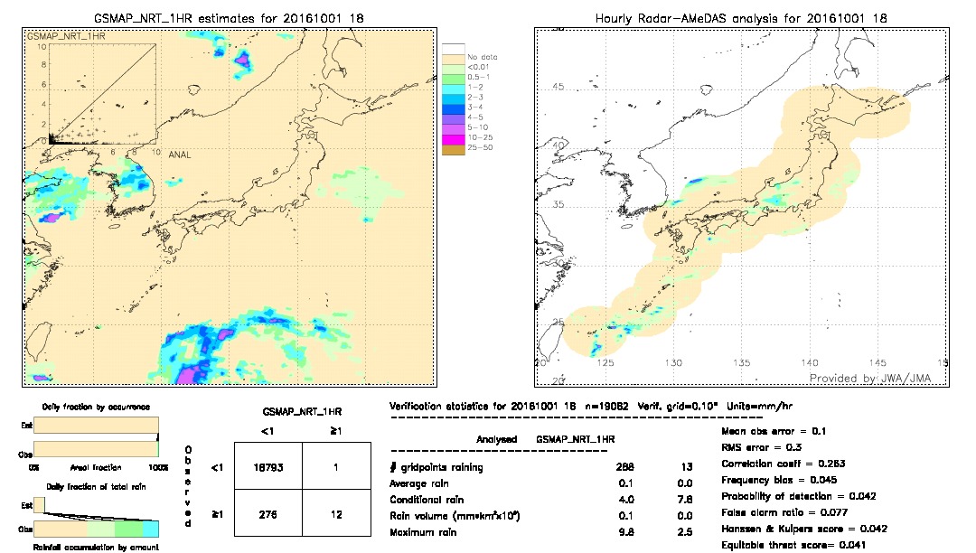 GSMaP NRT validation image.  2016/10/01 18 