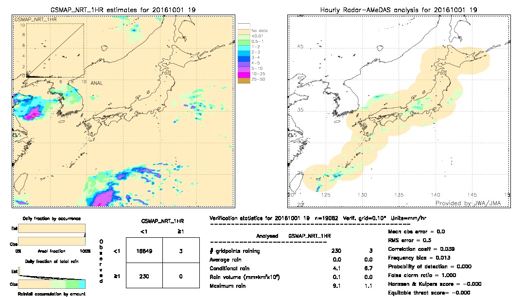 GSMaP NRT validation image.  2016/10/01 19 