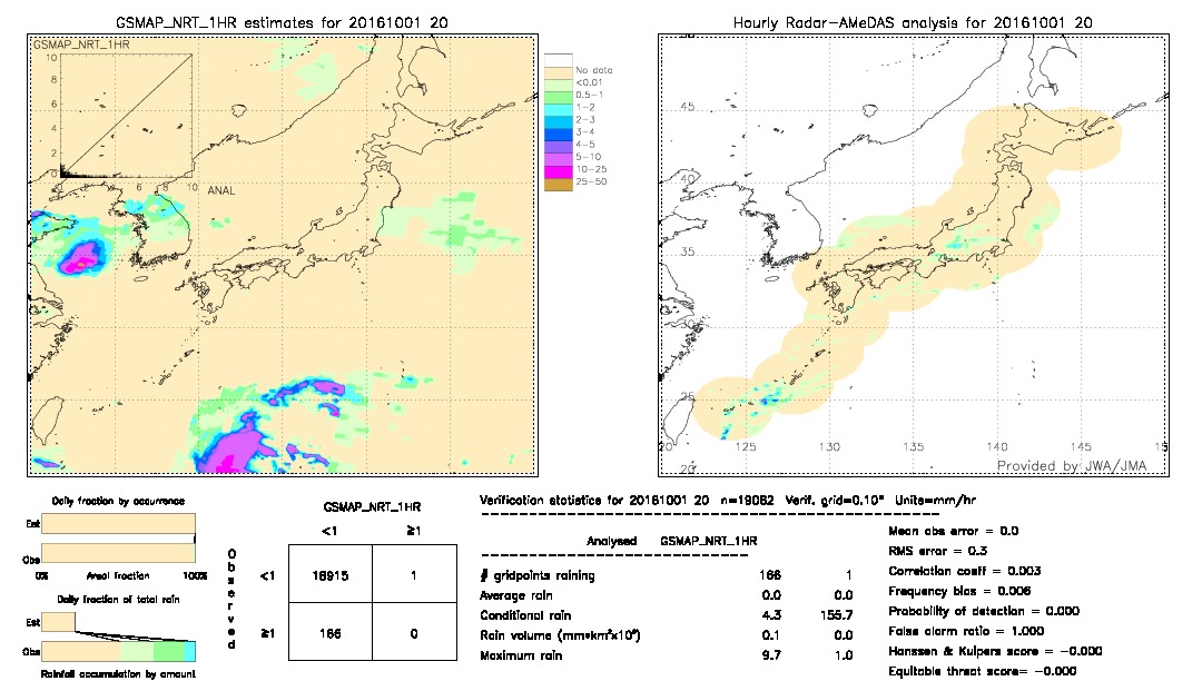 GSMaP NRT validation image.  2016/10/01 20 