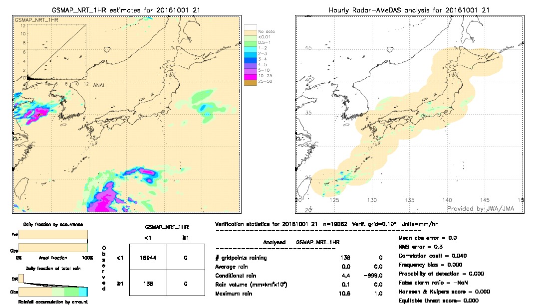 GSMaP NRT validation image.  2016/10/01 21 