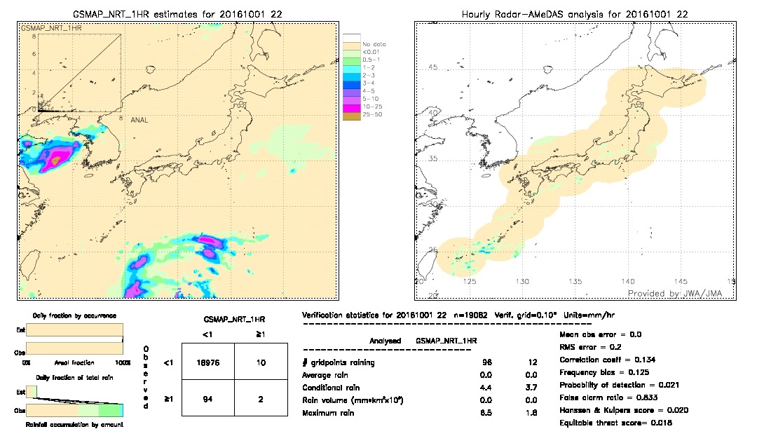 GSMaP NRT validation image.  2016/10/01 22 