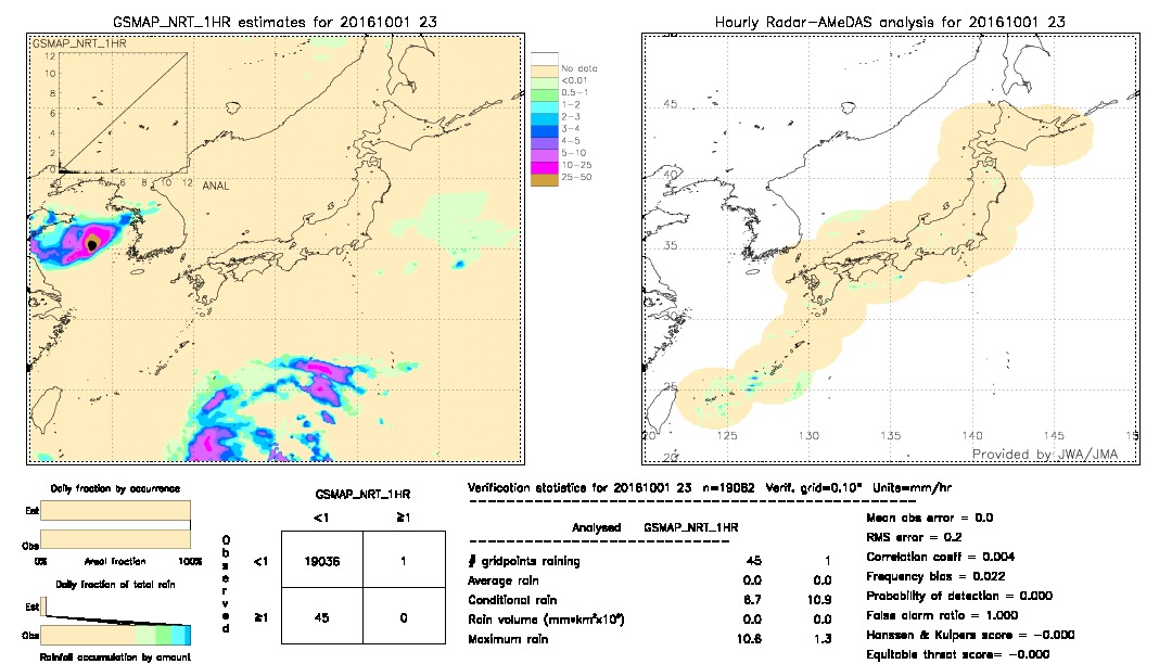 GSMaP NRT validation image.  2016/10/01 23 