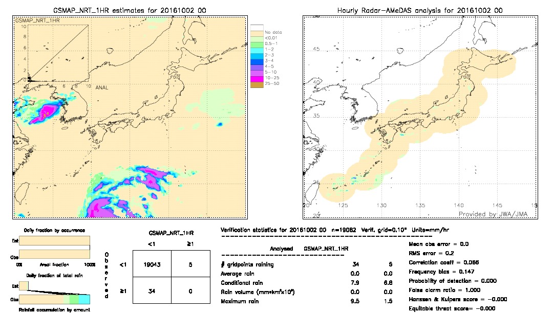 GSMaP NRT validation image.  2016/10/02 00 