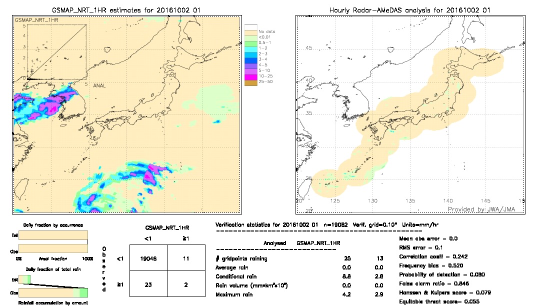 GSMaP NRT validation image.  2016/10/02 01 