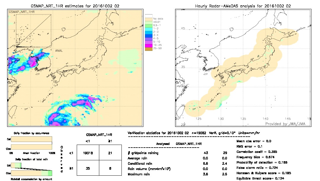 GSMaP NRT validation image.  2016/10/02 02 