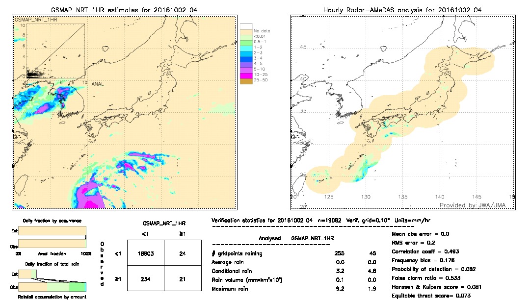 GSMaP NRT validation image.  2016/10/02 04 