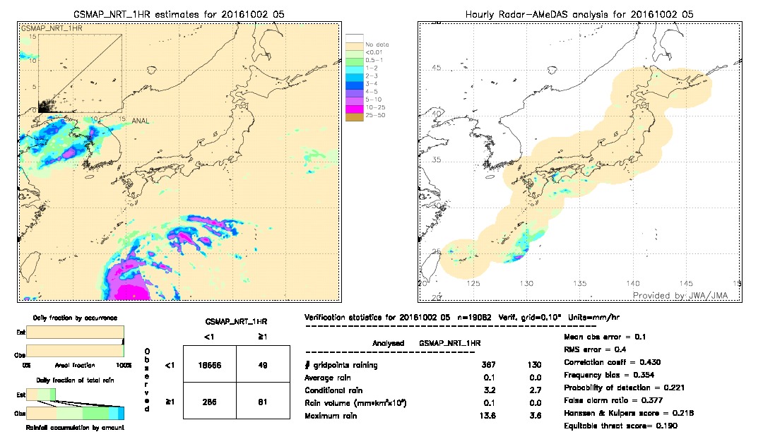 GSMaP NRT validation image.  2016/10/02 05 