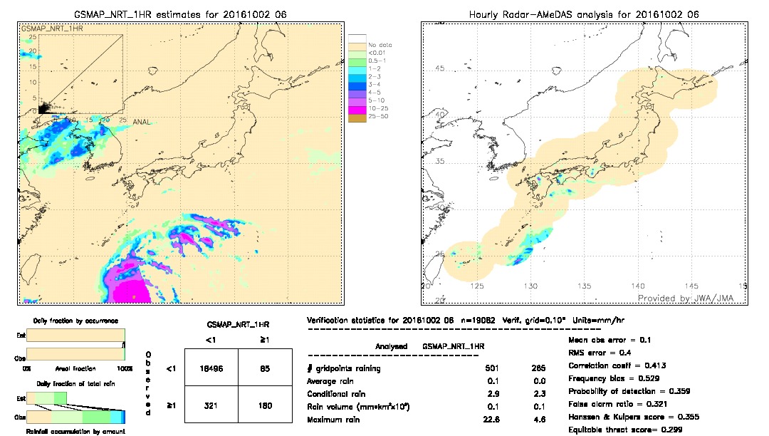 GSMaP NRT validation image.  2016/10/02 06 