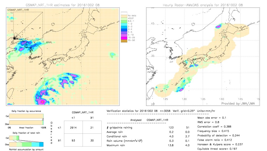 GSMaP NRT validation image.  2016/10/02 08 