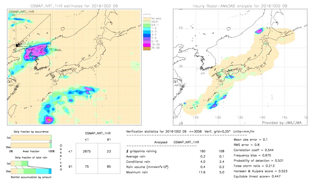 GSMaP NRT validation image.  2016/10/02 09 