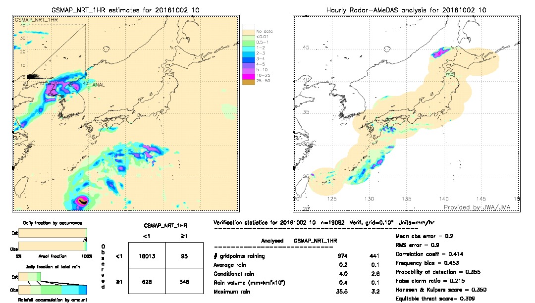 GSMaP NRT validation image.  2016/10/02 10 