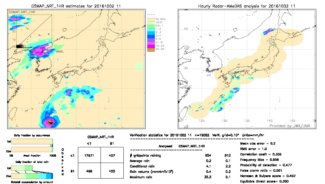 GSMaP NRT validation image.  2016/10/02 11 