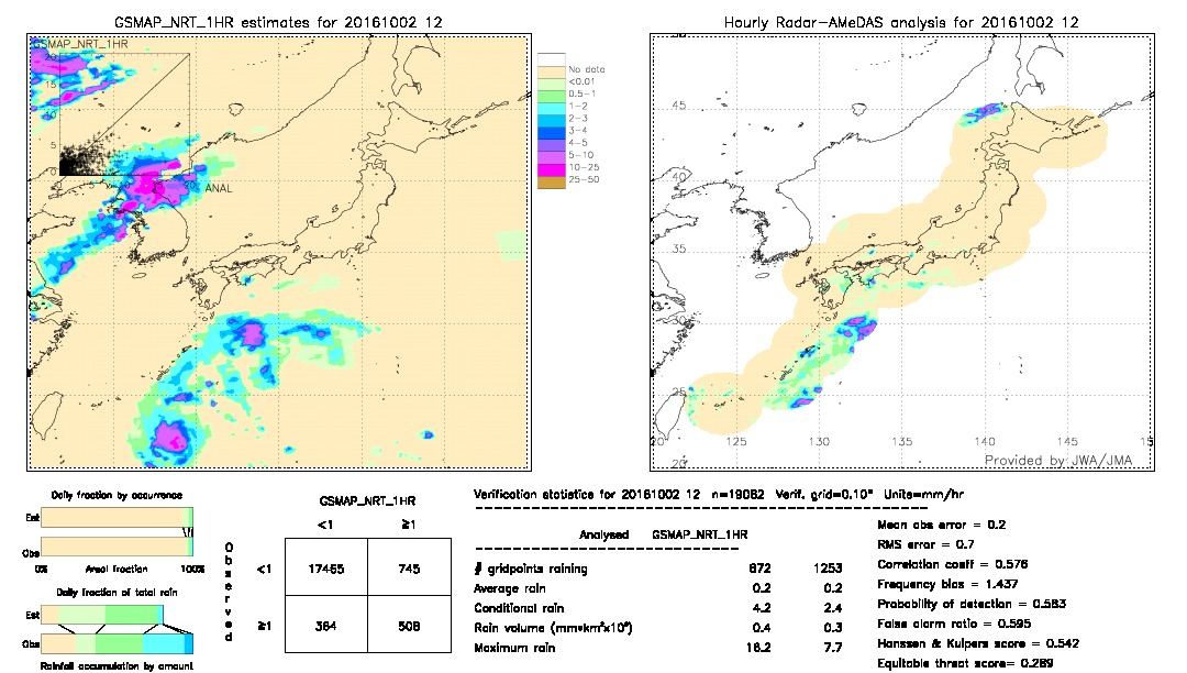 GSMaP NRT validation image.  2016/10/02 12 