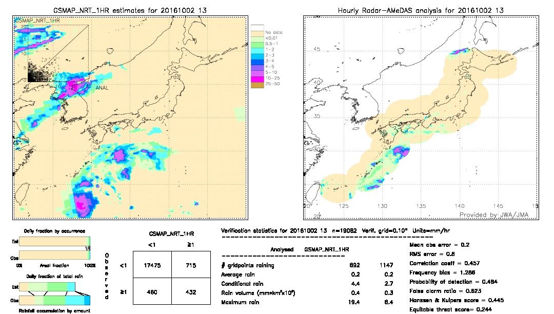 GSMaP NRT validation image.  2016/10/02 13 