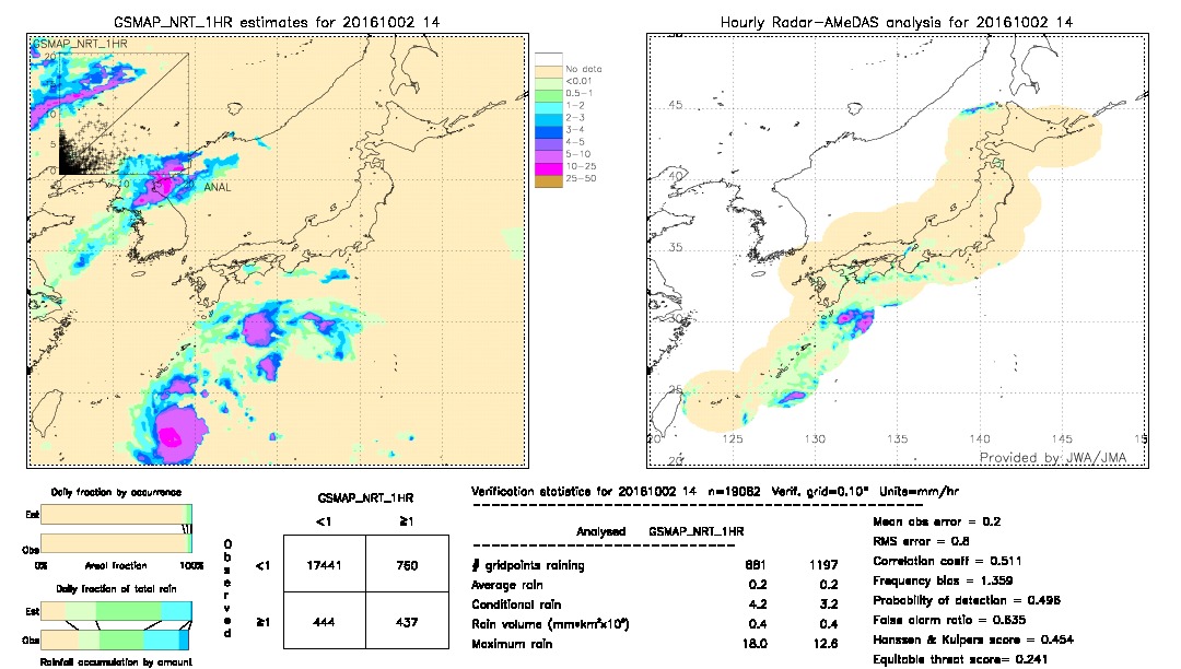 GSMaP NRT validation image.  2016/10/02 14 