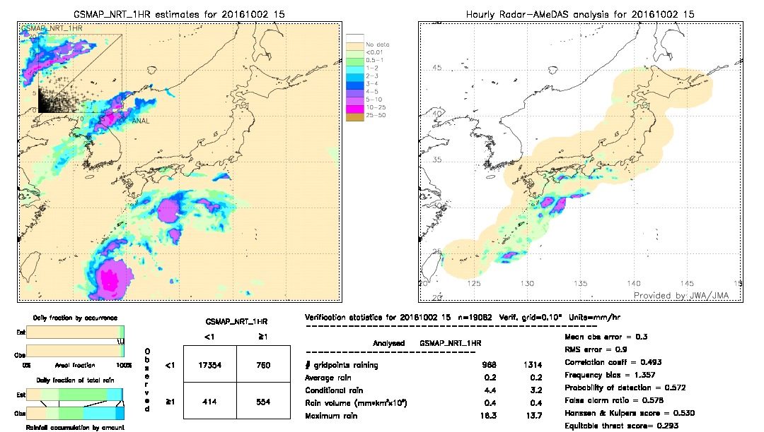 GSMaP NRT validation image.  2016/10/02 15 